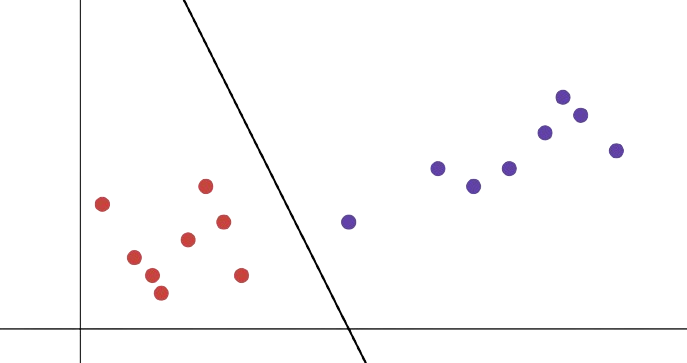 Cats vs Dogs plot